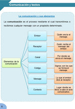 Lengua y Literatura 1  - 1º trimestre